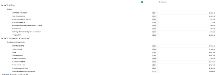 Otros bienes y derechos en Valencia