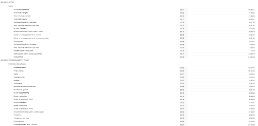 Otros bienes y derechos en Valencia