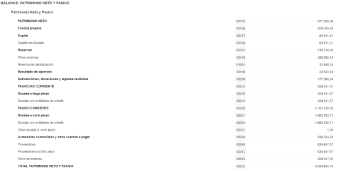 Otros bienes y derechos en Valencia