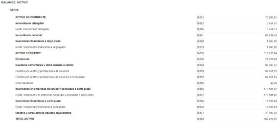 Otros bienes y derechos en Valencia