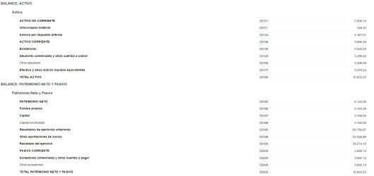 Otros bienes y derechos en Valencia